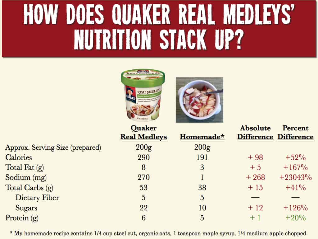 Are Quaker Oats New Real Medleys Oatmeal Truly Healthy?