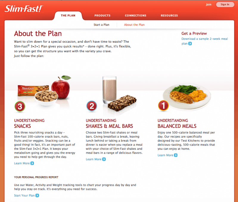 The SlimFast Diet – A Meal Plan To Lose Weight